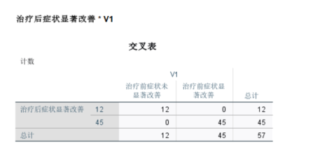 交叉表