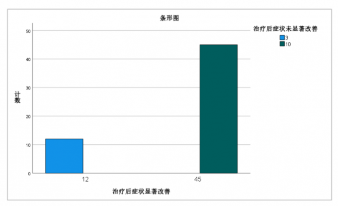 条形图