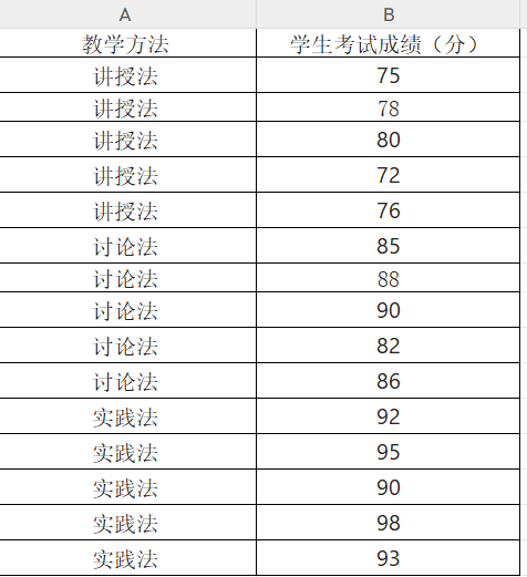 导入数据
