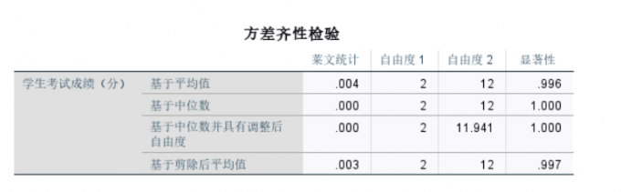 方差齐性检验