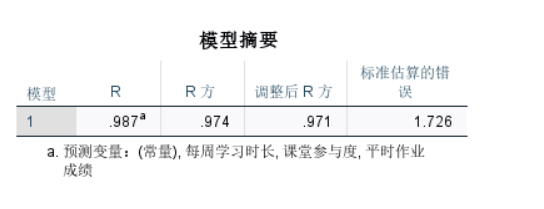 模型摘要