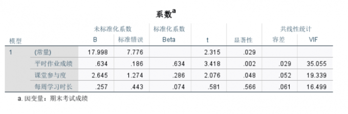 系数表