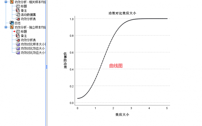 二维图