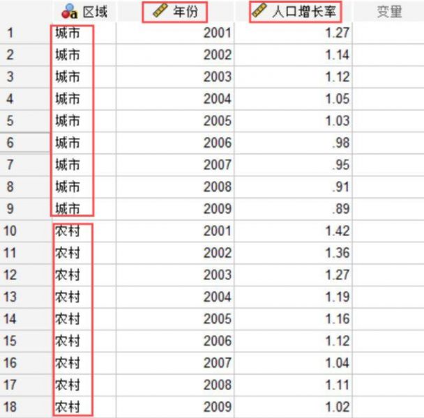 双线折线图的数据集