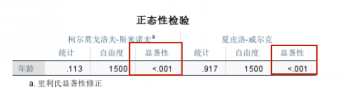 结果