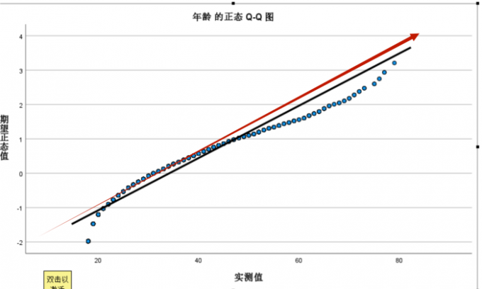 Q-Q图