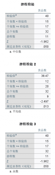 输出结果