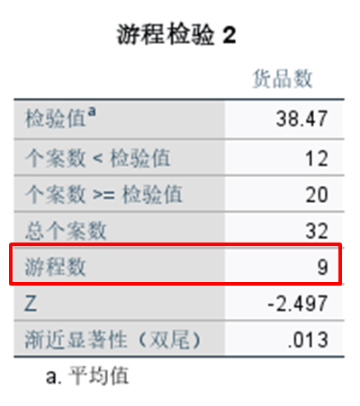 游程数