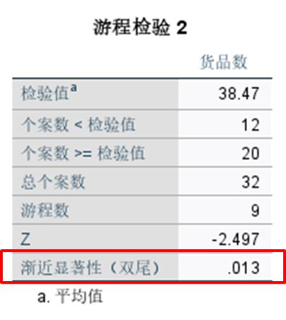 检验结果