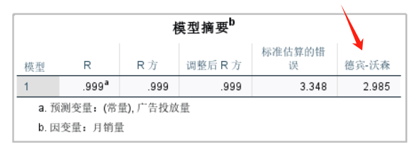 模型摘要