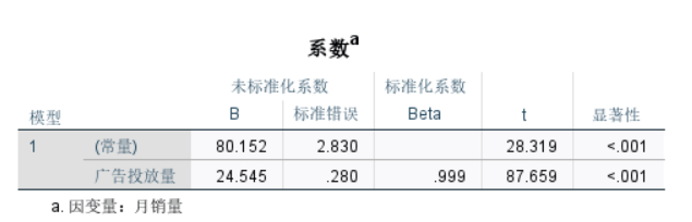系数表