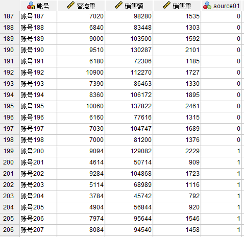合并的数据表