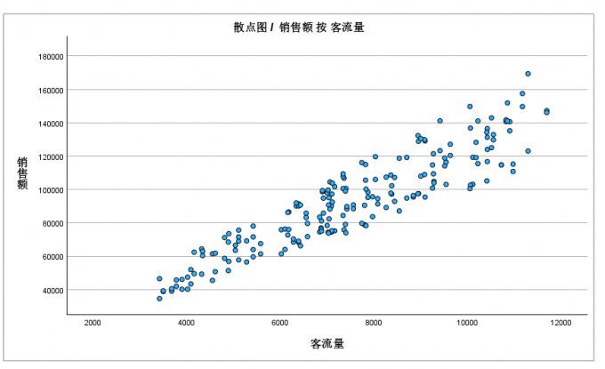 散点图效果