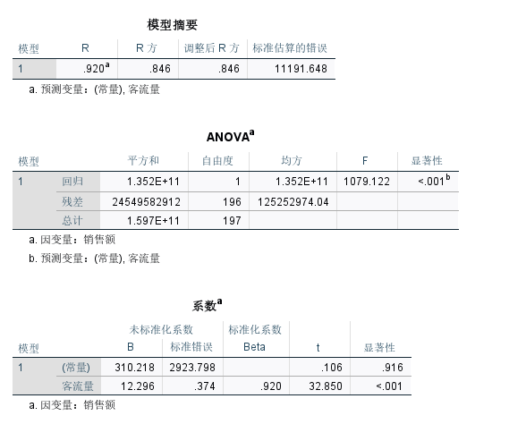描述分析