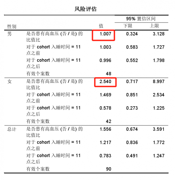 风险评估表