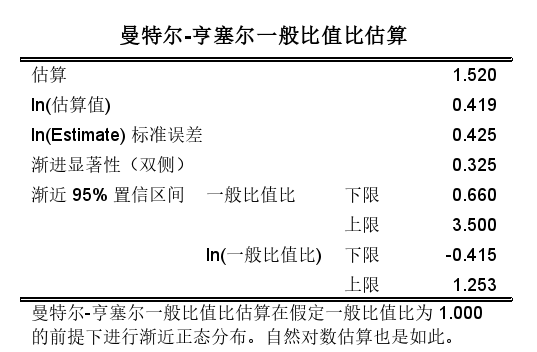曼特尔-亨塞尔一般比值比估算表格