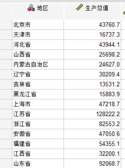 31个省份的地区生产总值