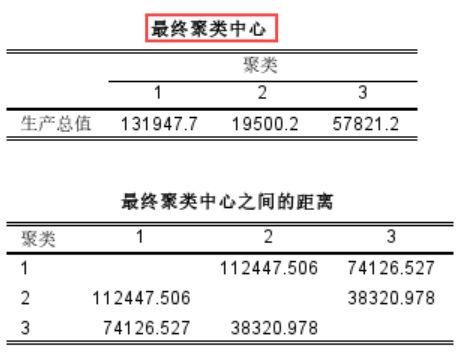 三个分类的中心值