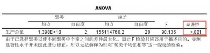 聚类成功结果