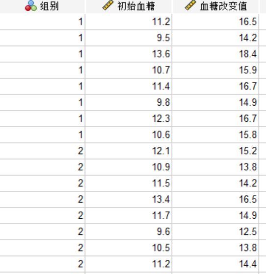 SPSS协方差分析的案例数据