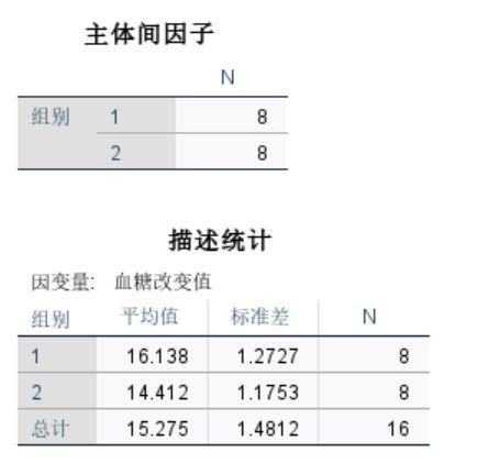 不同实验药剂均值和标准差