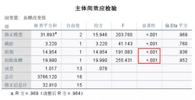 方差分析的自由度显示