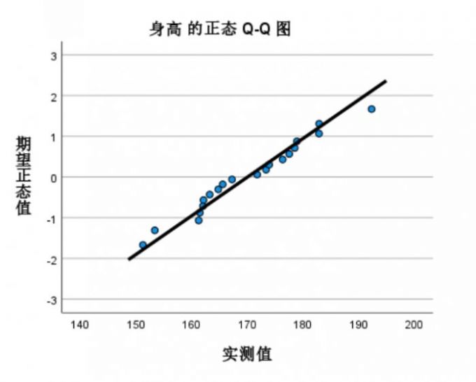 数据点绕线分布