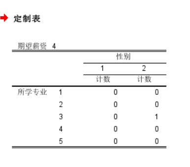 查看表格效果