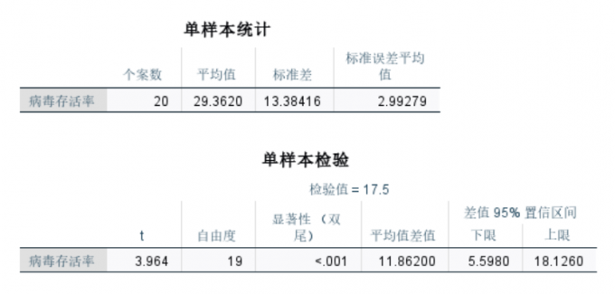 平均水平超出两个族群的情况