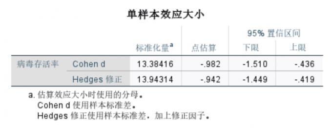 单侧检验的选项设置