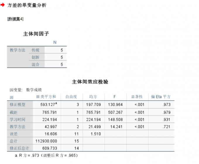 查看分析结果