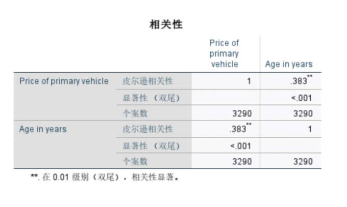 分析结果