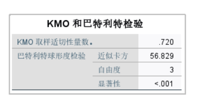 KMO和巴特利特检验