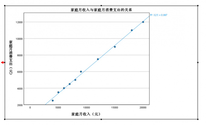 散点图图表