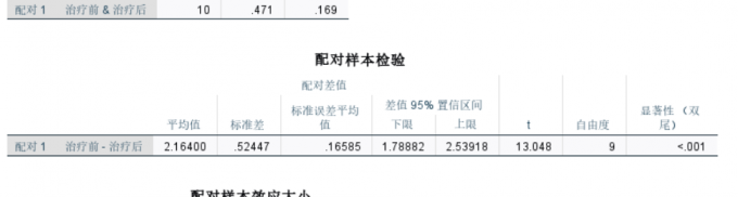 查看结果