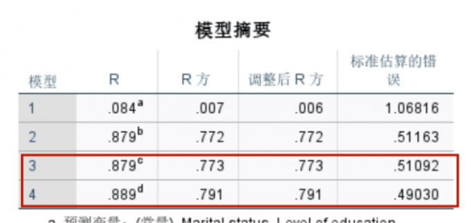 模型摘要