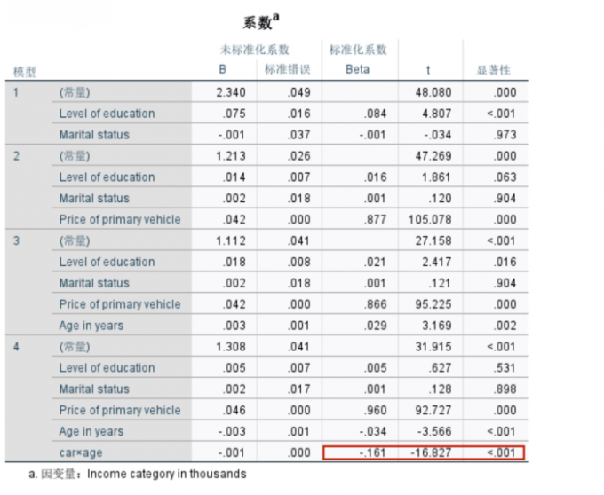 系数表
