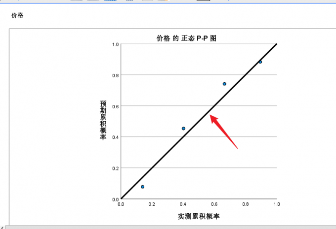 正态检验结果