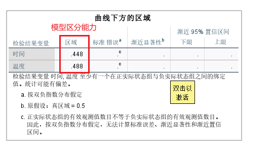 区域表