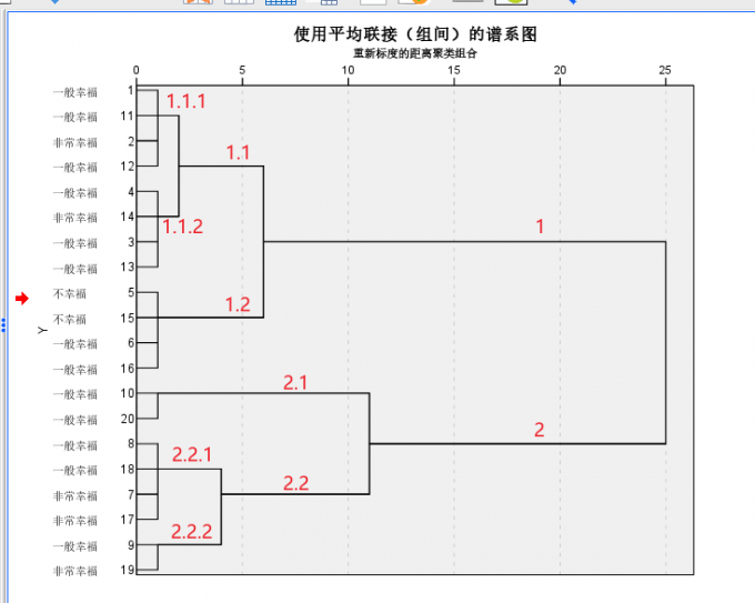 划分类别