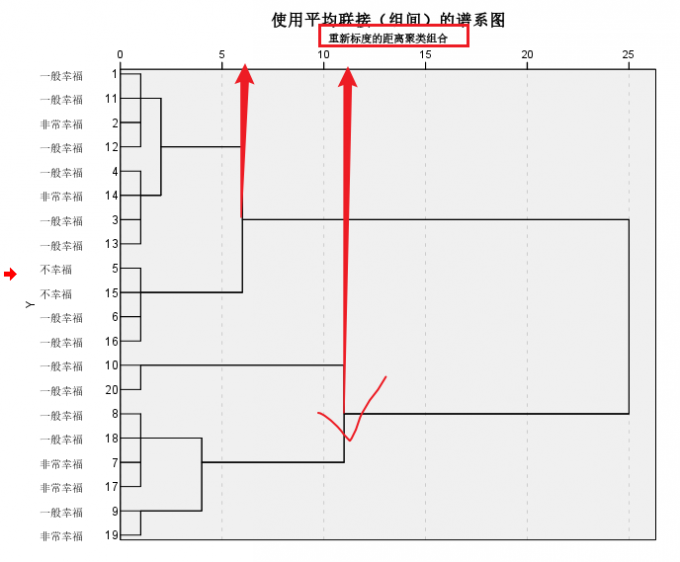 纵坐标