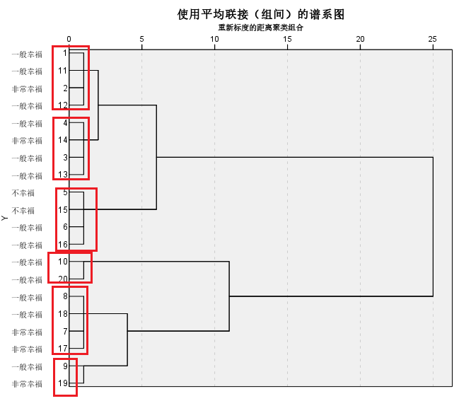 横坐标