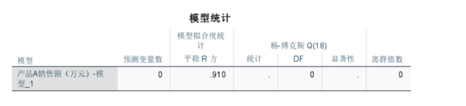 模型统计