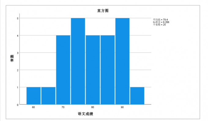 直方图