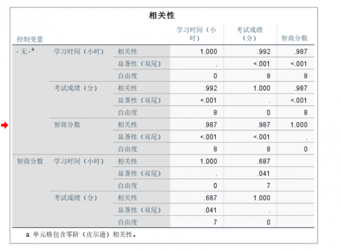 相关性
