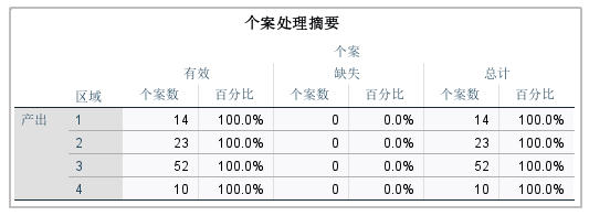 个案数