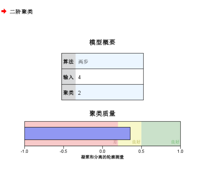 查看得到的结果