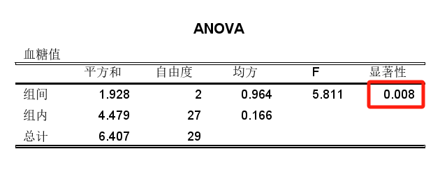 显著差异值