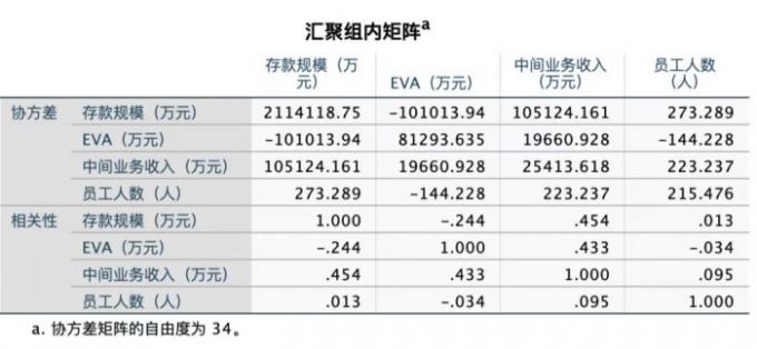 组内矩阵结果
