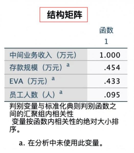 中间业务收入函数值最大